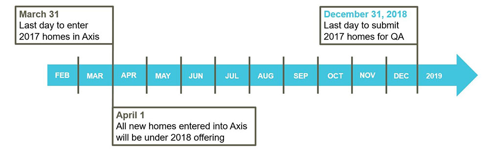 Blue arrow showing timeline for submitting applications