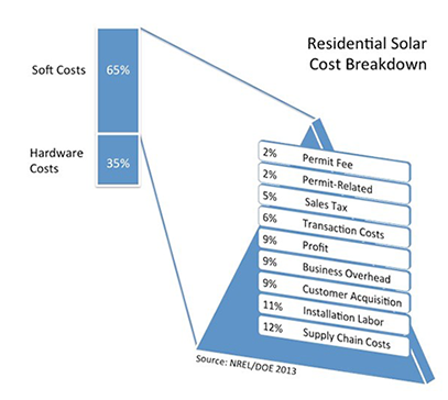Solar-Res-Cost-Breakdown