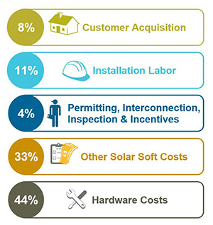 solar-soft-costs1