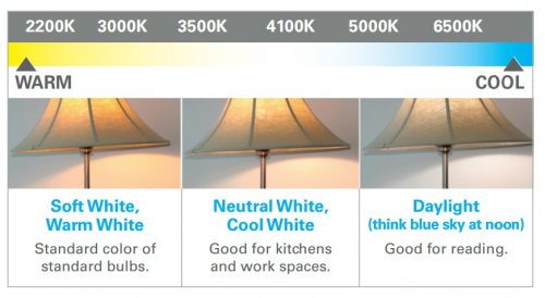 Color Matters When Choosing Light Bulbs, Warm White Vs Soft White