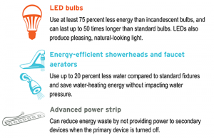 chart on how to reduce energy waste