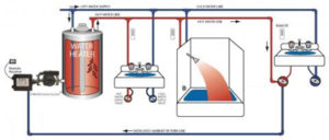 Image shows demand plumbing layout with recirculation.