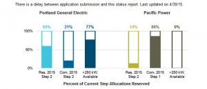 a graph on solar energy